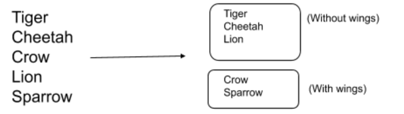 clustering